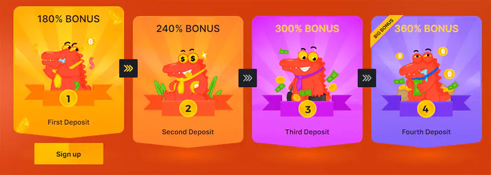 Welcome bonus at BC.Game Casino BC.Game Casino Welcome bonus