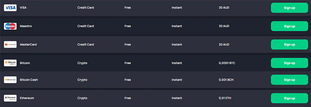 Payment methods at BetandPlay Casino Methods of payment at BetandPlay Casino