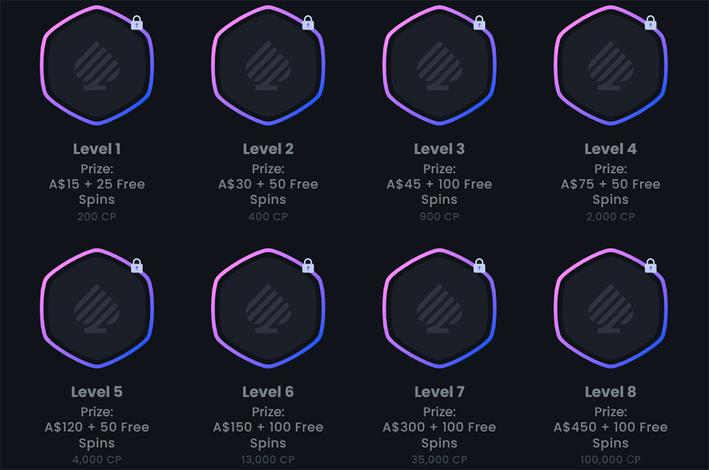 Loyalty Program at Bitvegas.io Casino Bitvegas.io Casino loyalty program