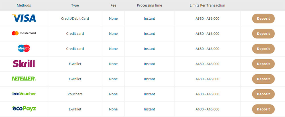 Methods of payment Boho casino Payment methods Boho casino