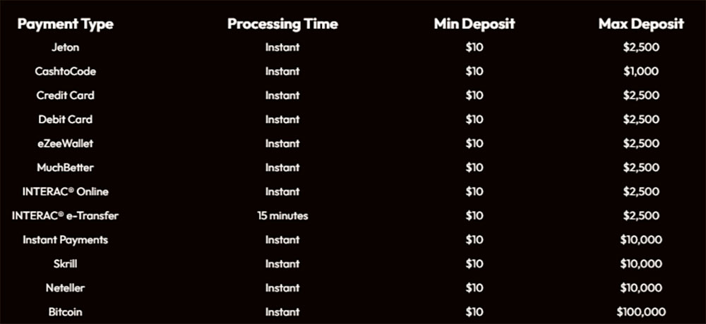 Payment methods at Emu Casino Emu Casino Methods of payment