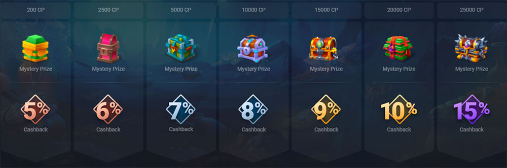 Loyalty Bonus from JooCasino Loyalty Bonus from JooCasino