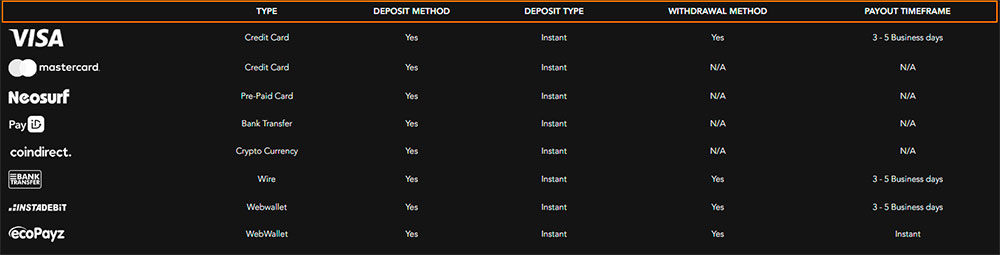 Payment methods at King Johnnie Casino King Johnnie Casino payment methods