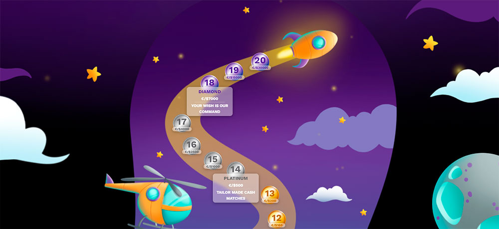 Level Up casino loyalty program Loyalty program at Level Up casino