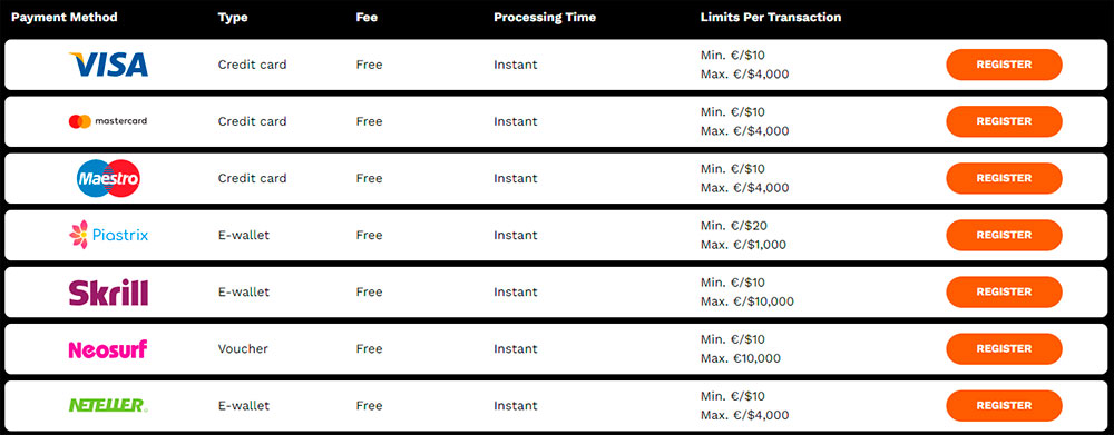 Methods of payment at Level Up casino Payment methods at Level Up casino