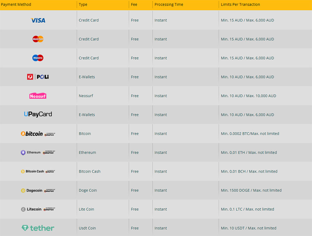 Casino PlayAmo Payment Methods PlayAmo Payment Methods