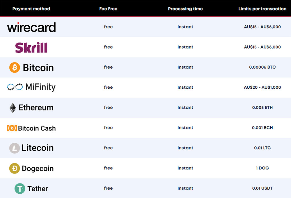 Payment Methods at Casino Spin Samurai Spin Samurai Casino Payment Methods