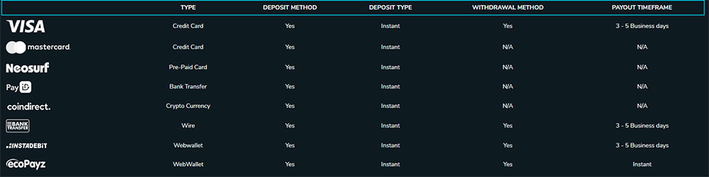 Methods of payment Wolf Winner casino Payment methods Wolf Winner casino